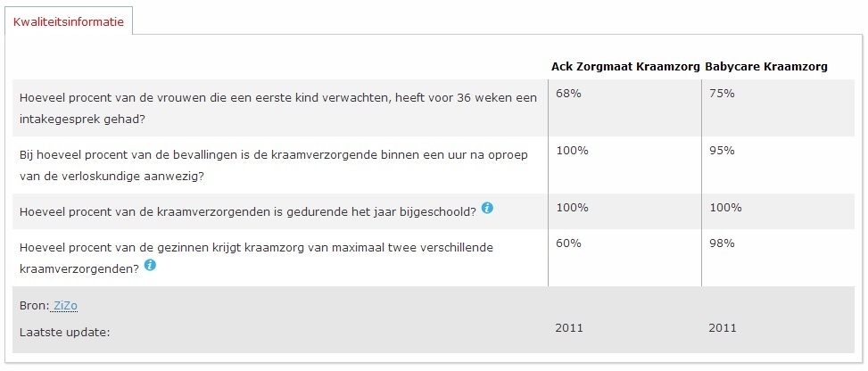 Kiesbeter.nl