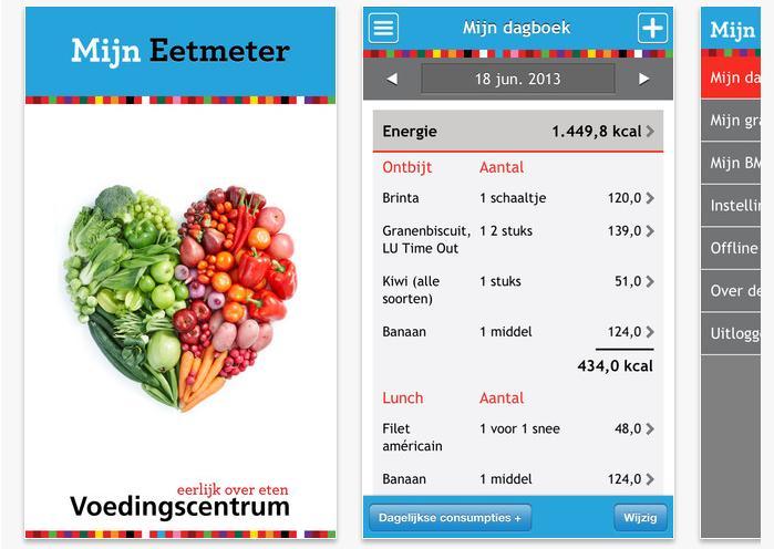 Eetmeter