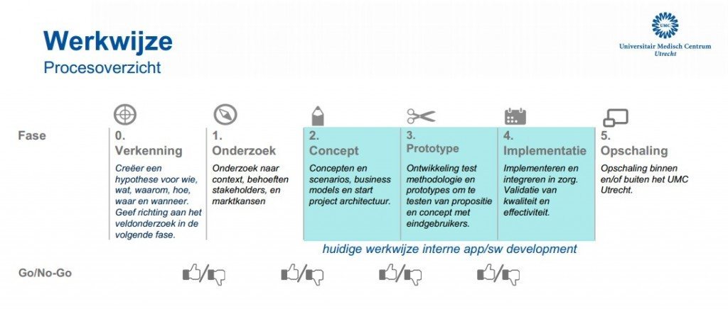 Werkwijze MAC³ : Uit presentatie Jiska de Wit 22 mei 2013 