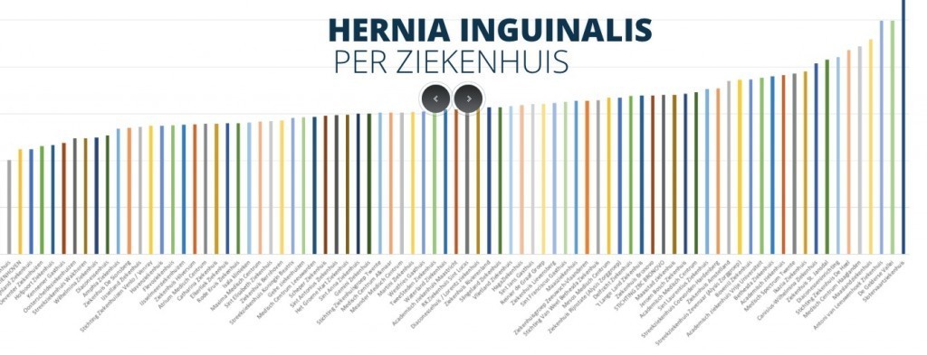 Wat kost een hernia operatie? (passantentarieven.nl)