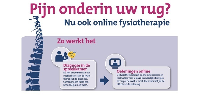 Reclameposter voor online fysiotherapie van zorgverzekeraar MenzisReclameposter voor online fysiotherapie van zorgverzekeraar Menzis