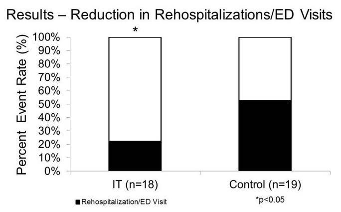 Studie Mayo Clinic (bron: MobiHealthNews)