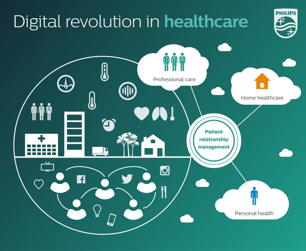 Revolutie in Healthcare