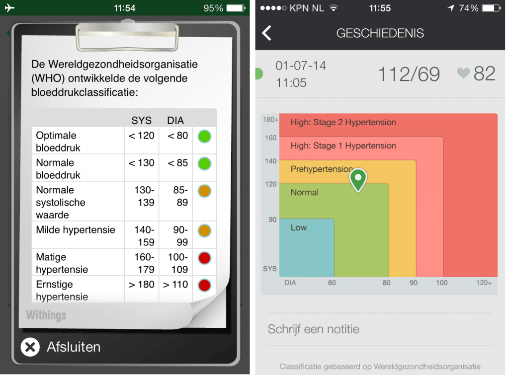 Bloeddrukclassificaties in de apps van Withings en Qardio