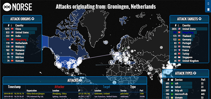 Elke seconde zijn organisaties het doelwit van hackers