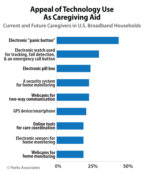 ParksAssoc-Appeal-Tech-Use-Caregiving-Aid-PR