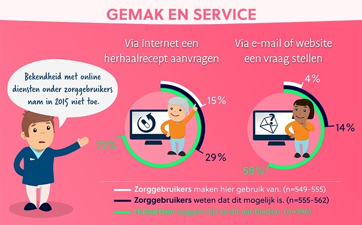 INFOGRAPHIC_eHealthmonitor2015_final-v3