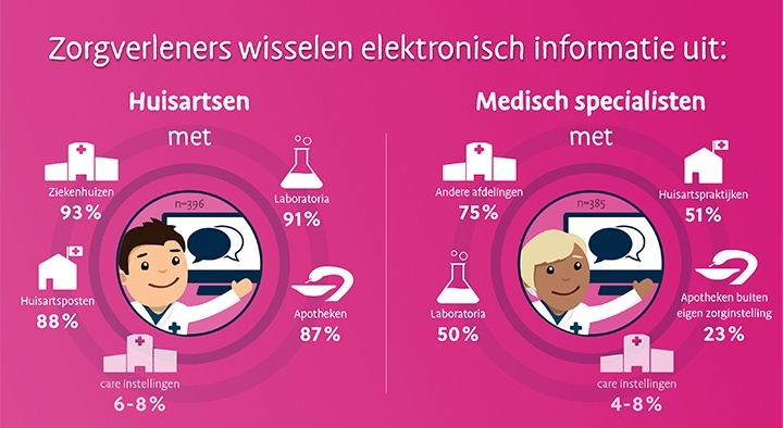 eHealth monitor 2015