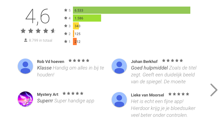 Waarderingen van mySugr app in Google Play