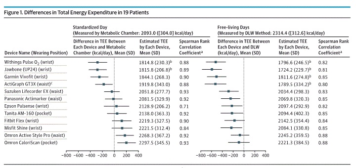 Verschenen in: JAMA Intern Med. Published online March 21, 2016