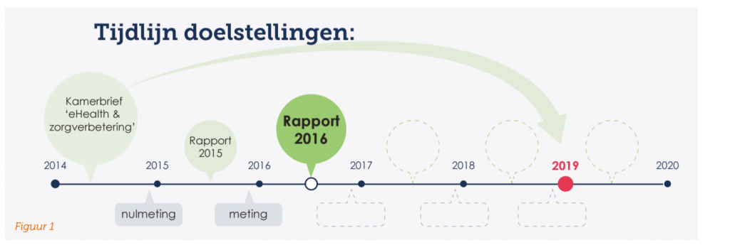 doelstellingen