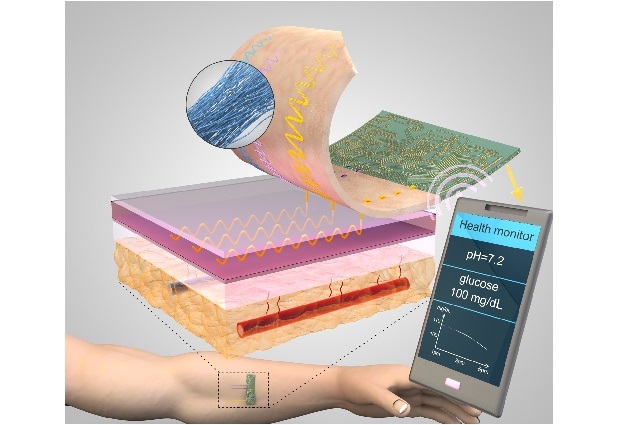 Bron: Microsystems & Nanoengineering