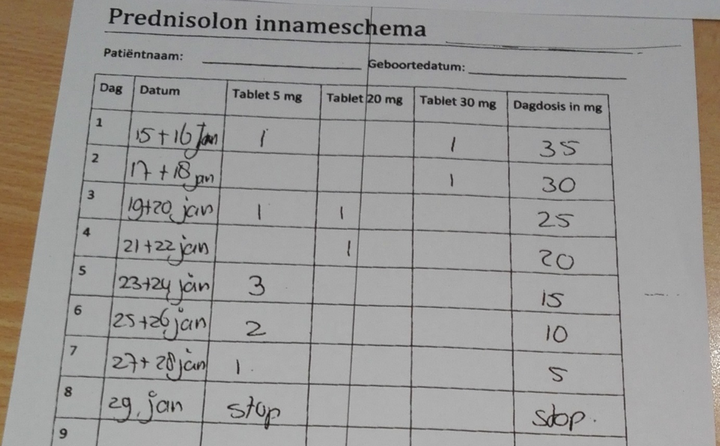 Een collega heeft een eigen schema bedacht voor ordenen van de ‘ad random’ prednisolongrecepten