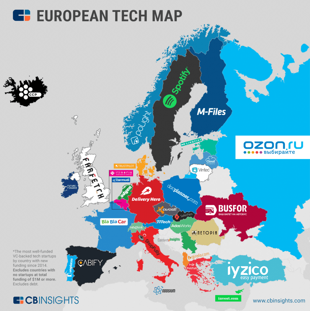 Afbeelding via CBInsights