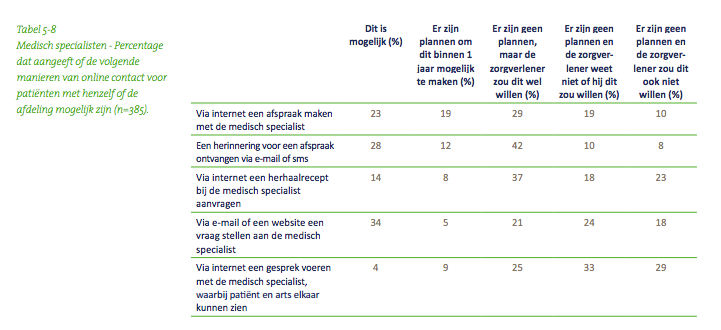 eHealth_monitor_2015_-_Tabellenbijlage_pdf