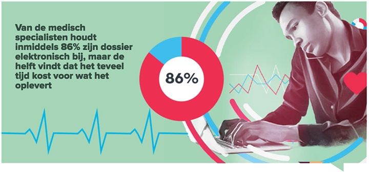 eHealth monitor