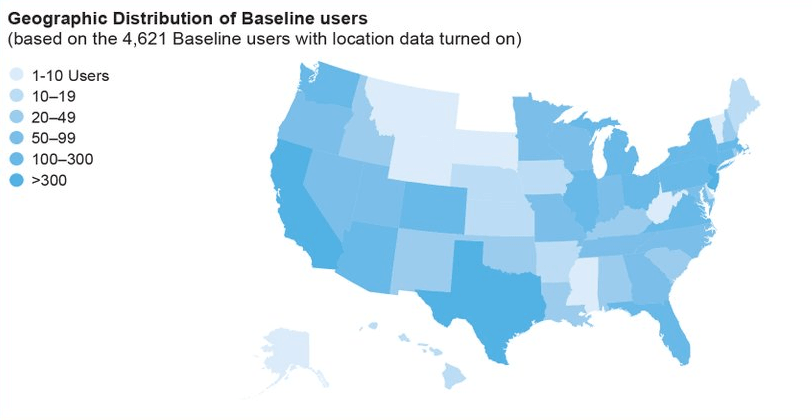 Astma studie ResearchKit