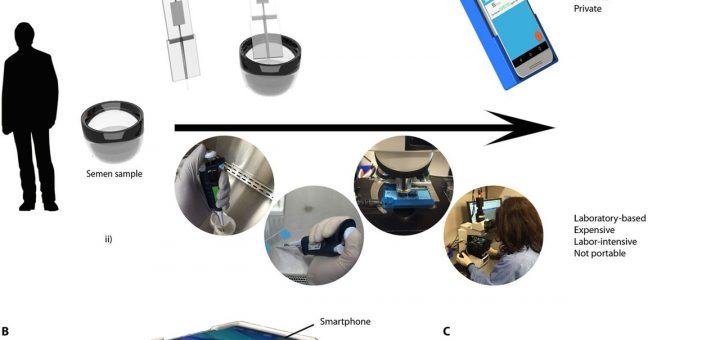 zelftest smartphone