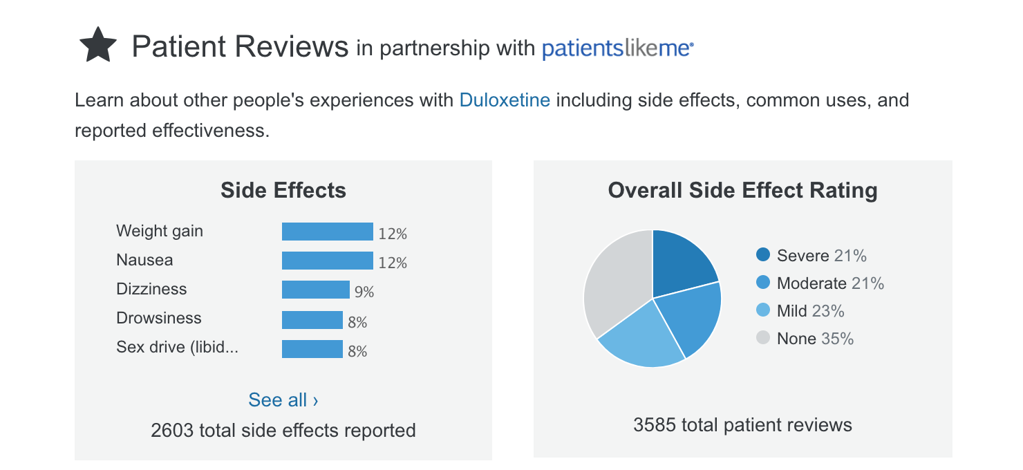 Duizenden reviews voor populaire medicijnen bij Walgreens