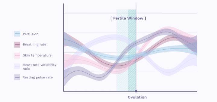 Ava Fertility Tracker