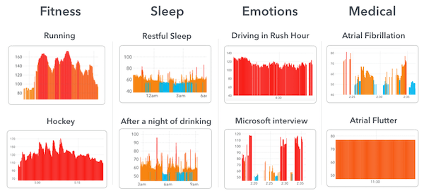 Cardiogram en Fitbit werken samen