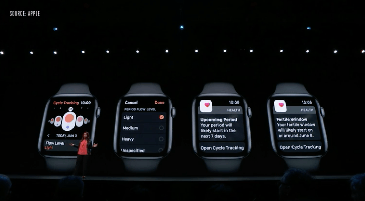 WWDC 2019