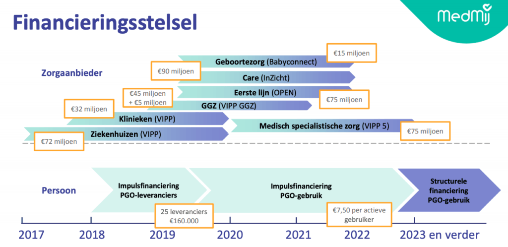 BabyConnect MedMij