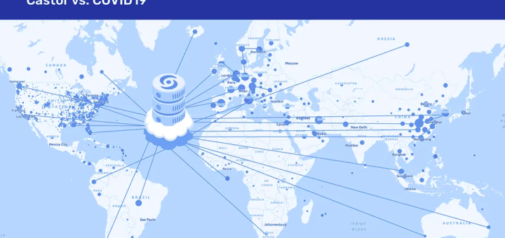 Castor dataplatform